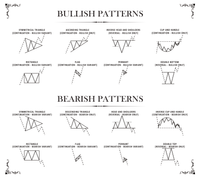 Das Mauspad zeigt dir verschiedene Chartformationen, die nützlich sind für das Day Trading. 
