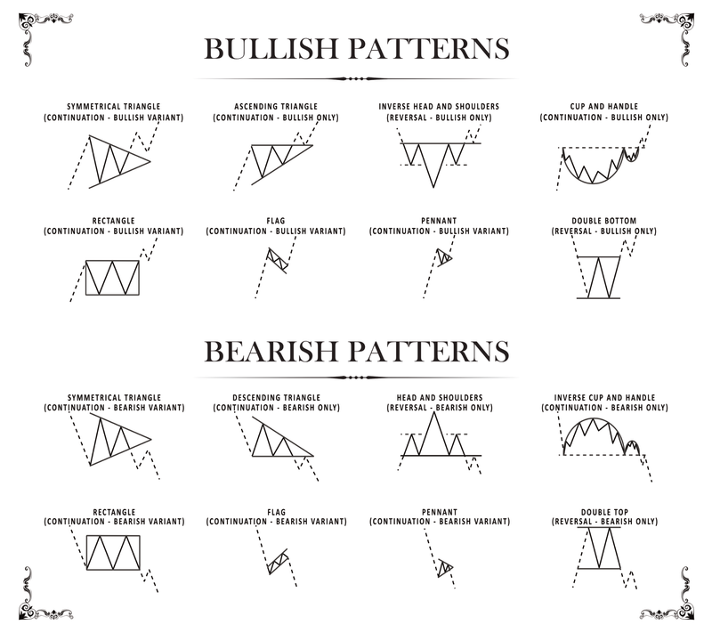 Das Mauspad zeigt dir verschiedene Chartformationen, die nützlich sind für das Day Trading. 