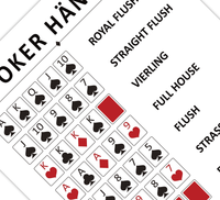 Dieses Kartenposter zeigt die Reihenfolge und das Ranking beim Pokerspiel. 