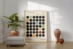 Das Bauhaus Poster zeigt dir mehrere Kreise, wovon einige bunt sind. 
