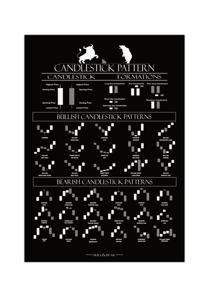Dieses Poster mit Kerzenchart (Candlestick) Formationen, ist das ideale Geschenk für Day Trader, Investoren, Aktionäre, Banker, und Wertpapierhändler. Das Bild ist in verschiedenen Farben erhältlich.