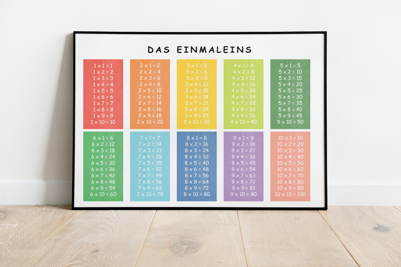 Das Poster zeigt das Einmaleins (1x1) für das Kinderzimmer.