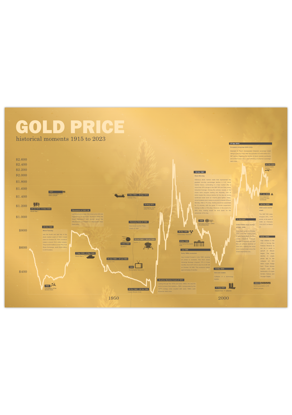 Das Gold Poster mit historischem Chart des Goldpreises seit 1915, ist für alle Goldhändler, Investoren in Gold, Trader, Aktionäre, Banker, und Wertpapierhändler. 