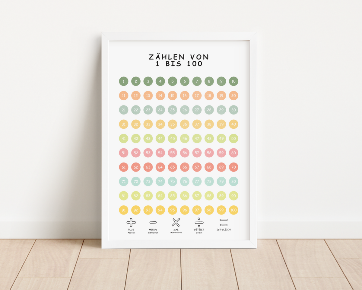 Das Poster zeigt die Zahlen von 1 bis 100 für das Kinderzimmer.