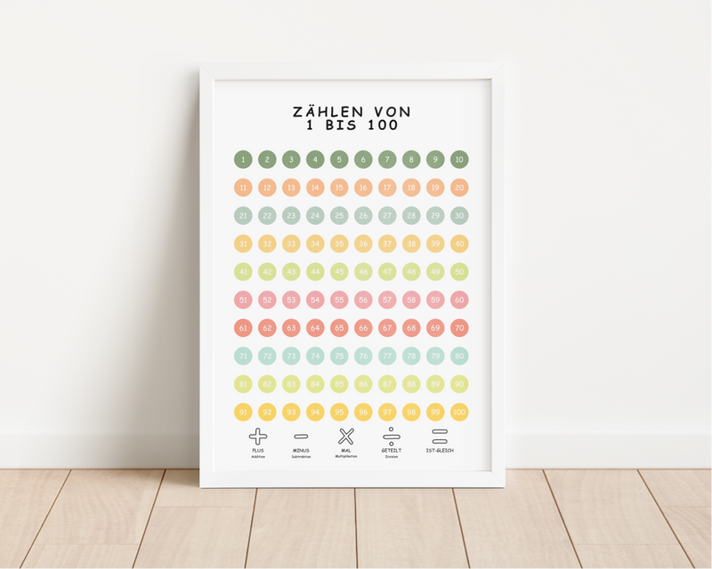 Das Poster zeigt die Zahlen von 1 bis 100 für das Kinderzimmer.