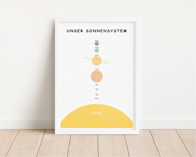 Das Poster zeigt Unser Sonnensystem für das Kinderzimmer. 
