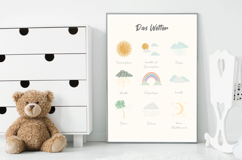 Poster Kinderzimmer | Das Wetter