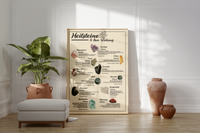 Poster Heilsteine | Kristalle und ihre Wirkung