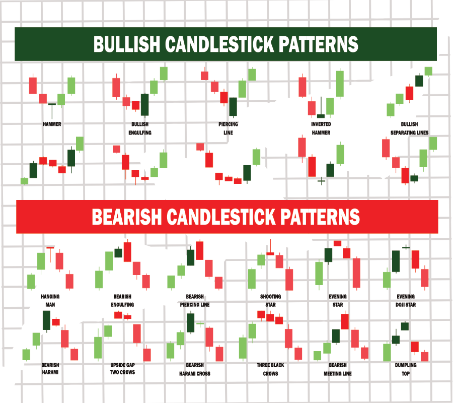 Mauspad Day Trading | Börse Candle Stick Formationen