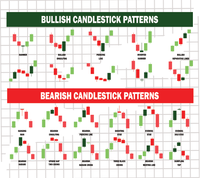 Mauspad Day Trading | Börse Candle Stick Formationen