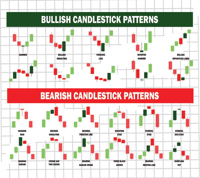 Mauspad Day Trading | Börse Candle Stick Formationen