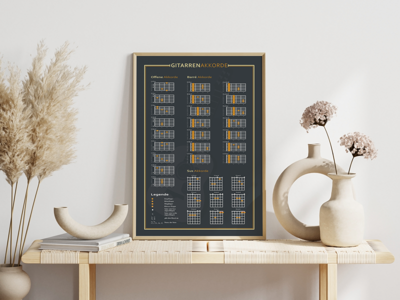 Dieses Poster zeigt die typischen Gitarrenakkorde (Offene, Barré, Ssus) inklusive Anleitung zum Lesen. 