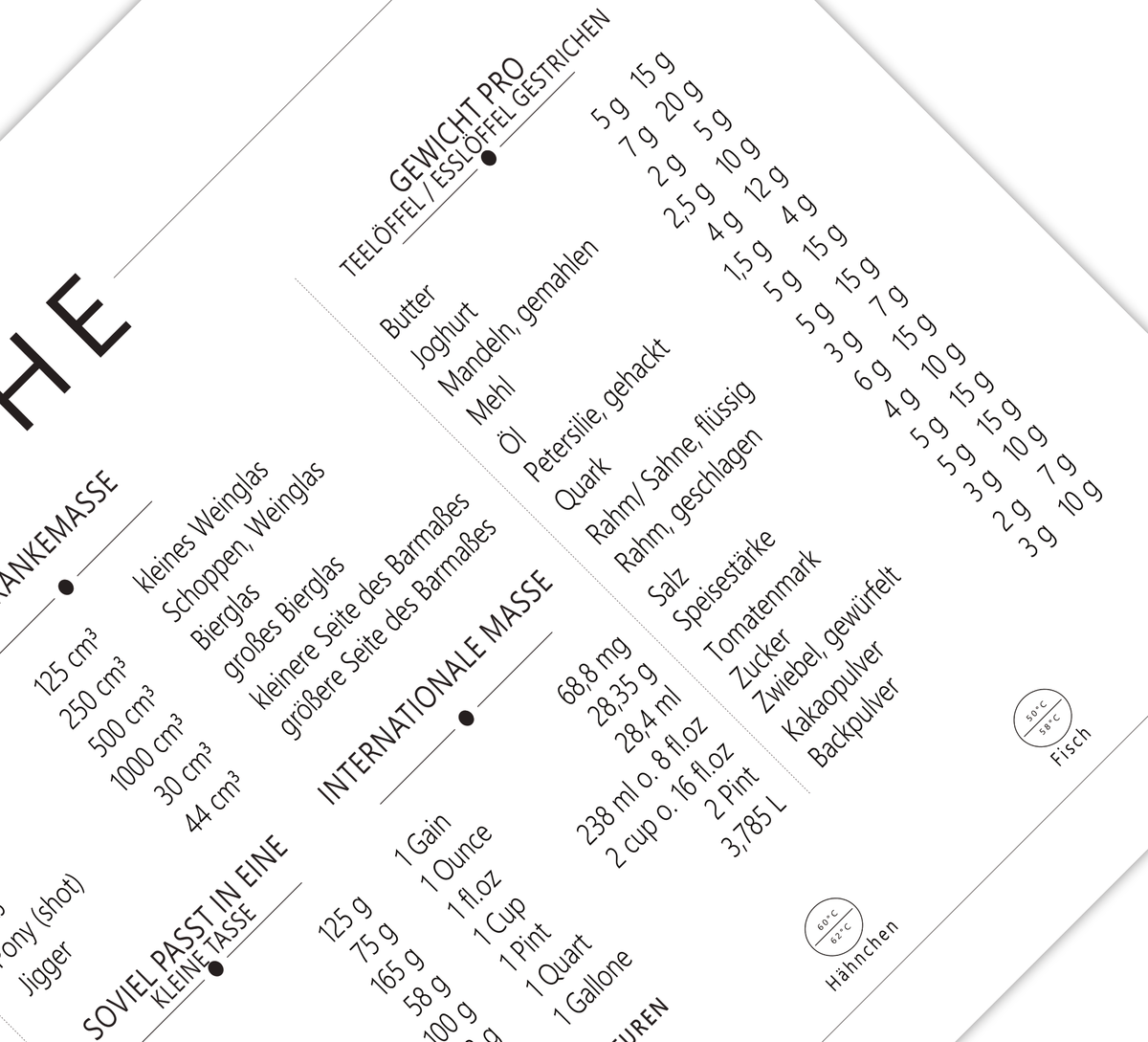 Dieses Küchenlexikon Poster zeigt dir im Querformat alles Wissen, was du in deiner Küche benötigst.
