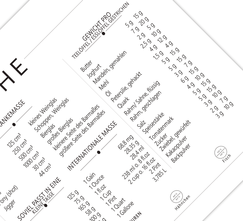Dieses Küchenlexikon Poster zeigt dir im Querformat alles Wissen, was du in deiner Küche benötigst.