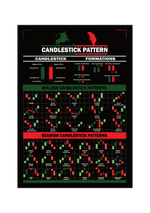 Dieses Poster mit Kerzenchart (Candlestick) Formationen, ist das ideale Geschenk für Day Trader, Investoren, Aktionäre, Banker, und Wertpapierhändler. Das Bild ist in verschiedenen Farben erhältlich.