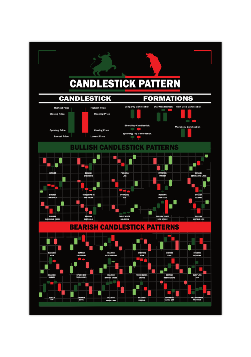 Dieses Poster mit Kerzenchart (Candlestick) Formationen, ist das ideale Geschenk für Day Trader, Investoren, Aktionäre, Banker, und Wertpapierhändler. Das Bild ist in verschiedenen Farben erhältlich.