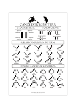 Dieses Poster mit Kerzenchart (Candlestick) Formationen, ist das ideale Geschenk für Day Trader, Investoren, Aktionäre, Banker, und Wertpapierhändler. Das Bild ist in verschiedenen Farben erhältlich.