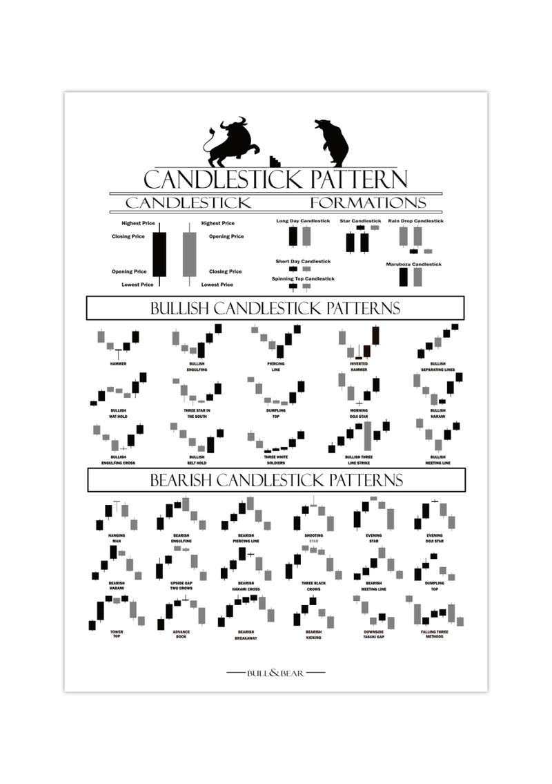 Dieses Poster mit Kerzenchart (Candlestick) Formationen, ist das ideale Geschenk für Day Trader, Investoren, Aktionäre, Banker, und Wertpapierhändler. Das Bild ist in verschiedenen Farben erhältlich.