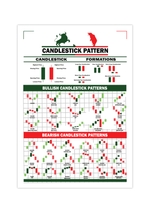 Dieses Poster mit Kerzenchart (Candlestick) Formationen, ist das ideale Geschenk für Day Trader, Investoren, Aktionäre, Banker, und Wertpapierhändler. Das Bild ist in verschiedenen Farben erhältlich.