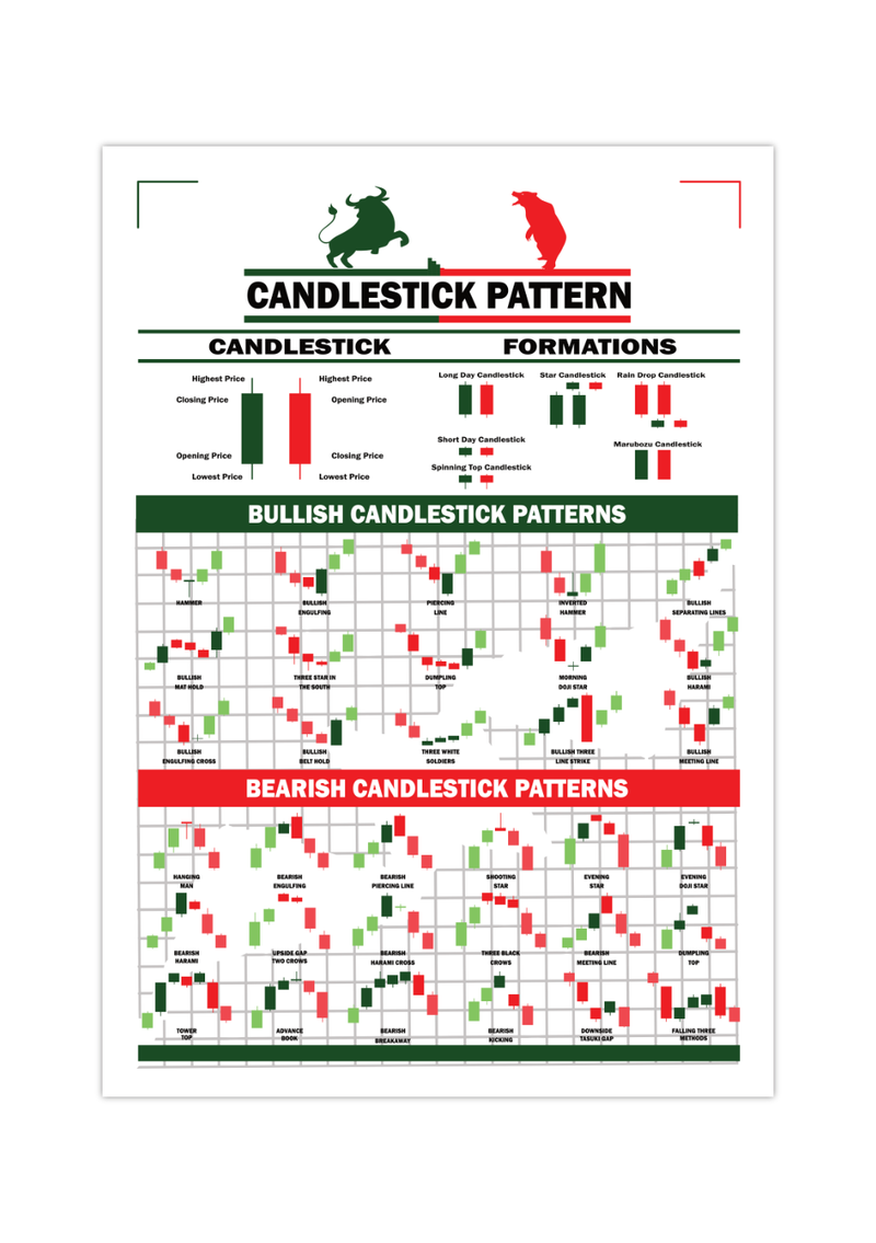 Dieses Poster mit Kerzenchart (Candlestick) Formationen, ist das ideale Geschenk für Day Trader, Investoren, Aktionäre, Banker, und Wertpapierhändler. Das Bild ist in verschiedenen Farben erhältlich.