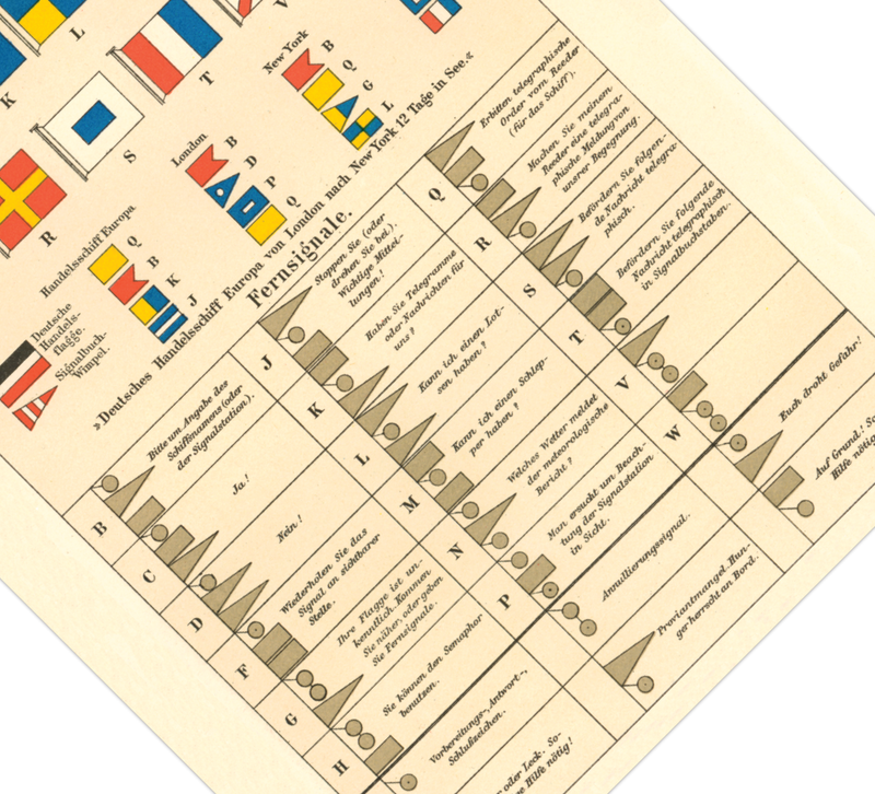 Das Poster von Flaggen ist eine Vintage Lithographie aus Meyers Koversations-Lexikon aus dem Jahr 1890. 