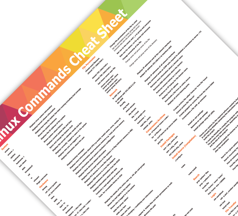 Dieses Linux Cheat Sheet ist das perfekte Poster für jeden Linux Nutzer, IT-Experten und Computerprofi.