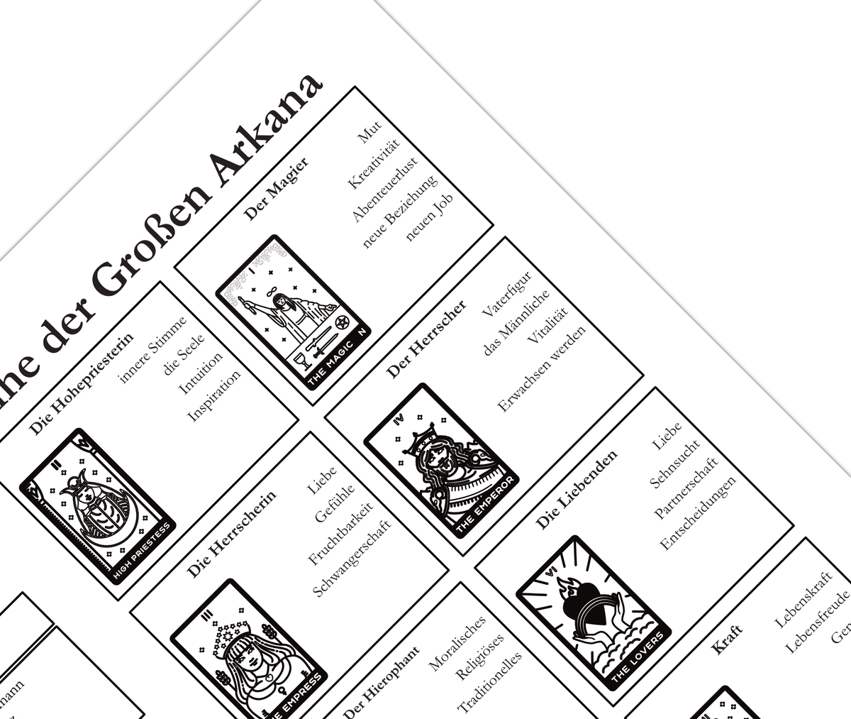 Dieses Poster zeigt dir das Tarot Deck bestehend aus 78 Karten und deren Bedeutung. 