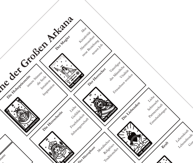 Dieses Poster zeigt dir das Tarot Deck bestehend aus 78 Karten und deren Bedeutung. 