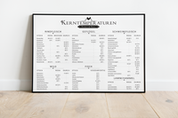 Dieses Küchenposter in weiß mit den Kerntemperaturen von Rindfleisch, Schwein, Geflügel, Lamm, Hammel und Fisch ist das perfekte Poster für deine Küche oder Grillplatz. 