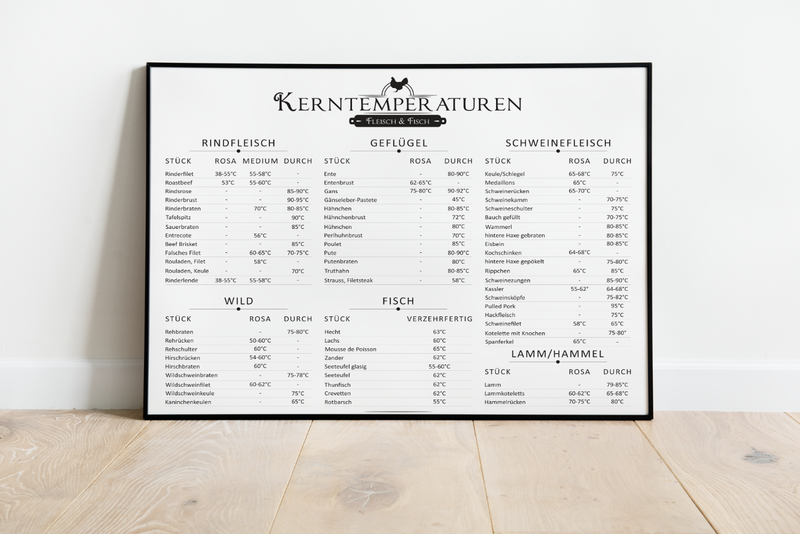 Dieses Küchenposter in weiß mit den Kerntemperaturen von Rindfleisch, Schwein, Geflügel, Lamm, Hammel und Fisch ist das perfekte Poster für deine Küche oder Grillplatz. 