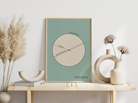 Dieses tolle Poster zeigt dir im Vintage Stil des frühen 20. Jahrhunderts eine Darstellung eines Kreises mit Angabe zum Mittelpunkt, Durchmesser, Kreisumfang und Radius. Das Bild ist in Aquamarin und beige. 
