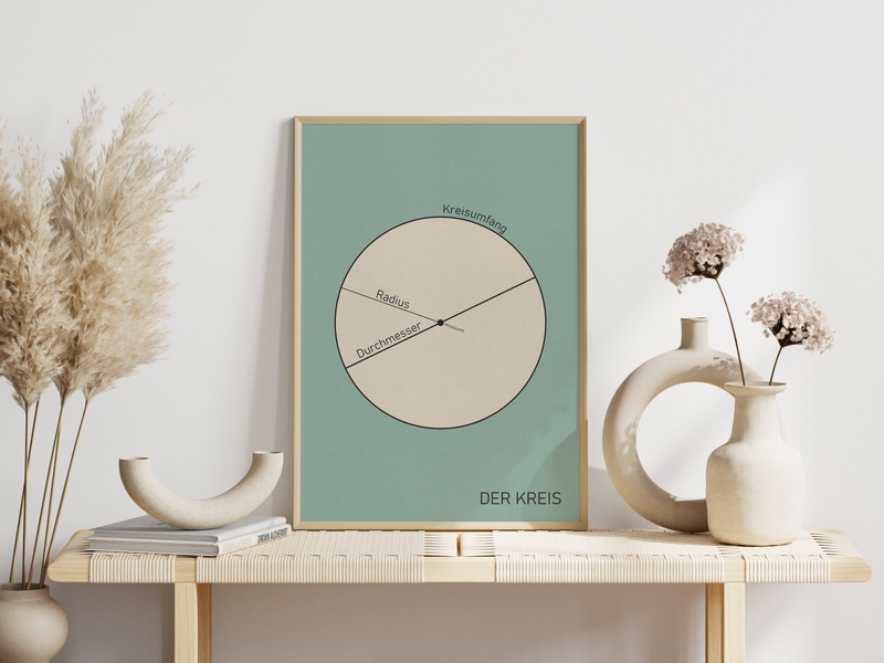 Dieses tolle Poster zeigt dir im Vintage Stil des frühen 20. Jahrhunderts eine Darstellung eines Kreises mit Angabe zum Mittelpunkt, Durchmesser, Kreisumfang und Radius. Das Bild ist in Aquamarin und beige. 