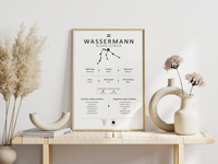 Dieses Bild zeigt dir das Sternzeichen Wassermann mit Symbol, Glückszahl, Planeten, positiven und negativen Eigenschaften, den zu dir passenden Tierkreiszeichen und vieles mehr.