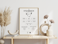 Dieses Bild zeigt dir das Sternzeichen Steinbock mit Symbol, Glückszahl, Planeten, positiven und negativen Eigenschaften, den zu dir passenden Tierkreiszeichen und vieles mehr.