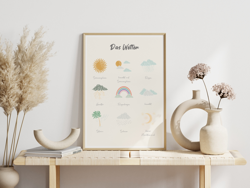 Poster Kinderzimmer | Das Wetter