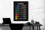 Dieses Poster ist die perfekte Wanddeko für jeden IT-Experten und Computerprofi. Das Bild zeigt das ISO/OSI-Referenzmodell, dieses ist ein Referenzmodell für Netzwerkprotokolle als Schichtenarchitektur.