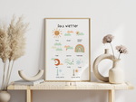 Dieses Poster für das Kinderzimmer zeigt im schönen Farben anhand von verschieden Bildern das Wetter. Im schönen Stil ist dieses Lernposter perfekt für jedes Kinderzimmer. 