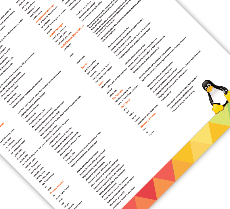Dieses Linux Cheat Sheet ist das perfekte Poster für jeden Linux Nutzer, IT-Experten und Computerprofi.