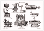 Das Poster einer Spiritusfabrikation ist eine Vintage Lithographie aus Meyers Koversations-Lexikon aus dem Jahr 1890 im viktorianischen Stil.