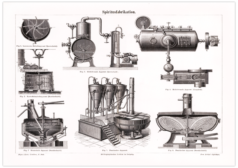Das Poster einer Spiritusfabrikation ist eine Vintage Lithographie aus Meyers Koversations-Lexikon aus dem Jahr 1890 im viktorianischen Stil.