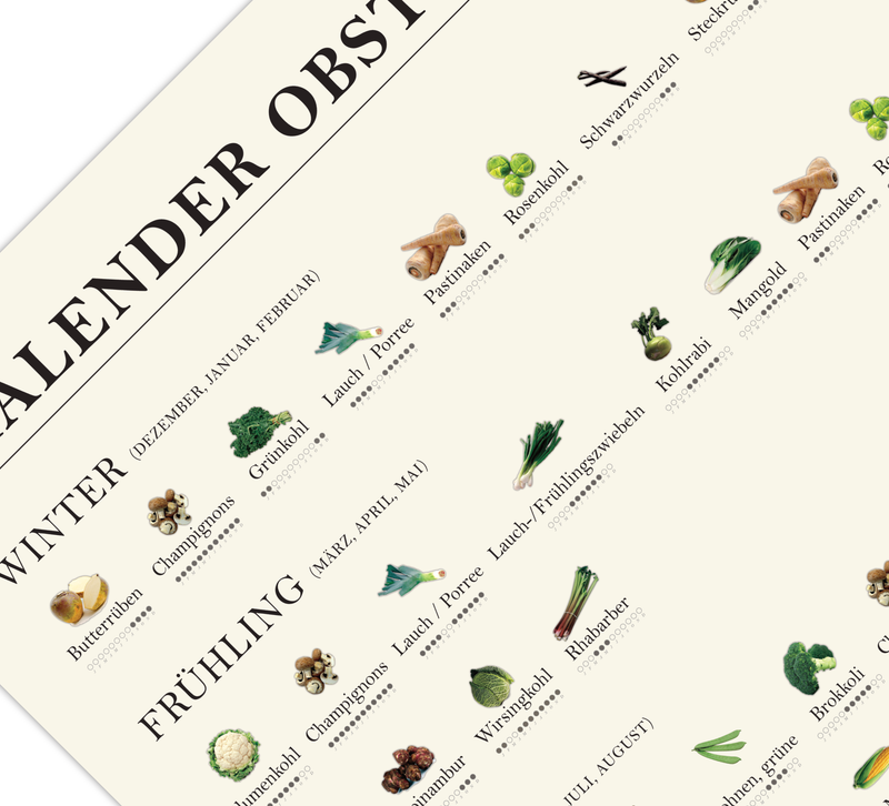 Das Poster zeigt einen Saisonkalender von Obst und Gemüse, geordnet nach Jahreszeiten. Damit du immer im Blick hast, wann was geerntet wird.