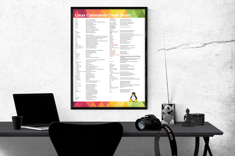 Dieses Linux Cheat Sheet ist das perfekte Poster für jeden Linux Nutzer, IT-Experten und Computerprofi.