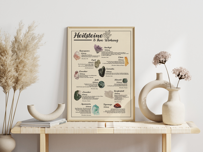 Dieses Poster zeigt 12 Heilsteine und ihre Wirkung, mit deutschen Beschreibungen und die zum Kristall zugehörigen Sternzeichen. 