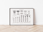 Das Poster zur Architektur unterschiedlicher Säulen ist eine Vintage Lithographie aus Meyers Koversations-Lexikon aus dem Jahr 1890.