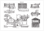 Das Poster einer Bierbrauerei ist eine Vintage Lithographie aus Meyers Koversations-Lexikon aus dem Jahr 1890 im viktorianischen Stil.