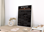 Poster der Kryptowährung Bitcoin und mit dem Whitepaper von Satoshi Nakamoto, für alle Bitcoin-Enthusiasten, Trader, Aktionäre, Banker, und Wertpapierhändler.