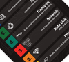 Dieses Poster ist die perfekte Wanddeko für jeden IT-Experten und Computerprofi. Das Bild zeigt das ISO/OSI-Referenzmodell, dieses ist ein Referenzmodell für Netzwerkprotokolle als Schichtenarchitektur.