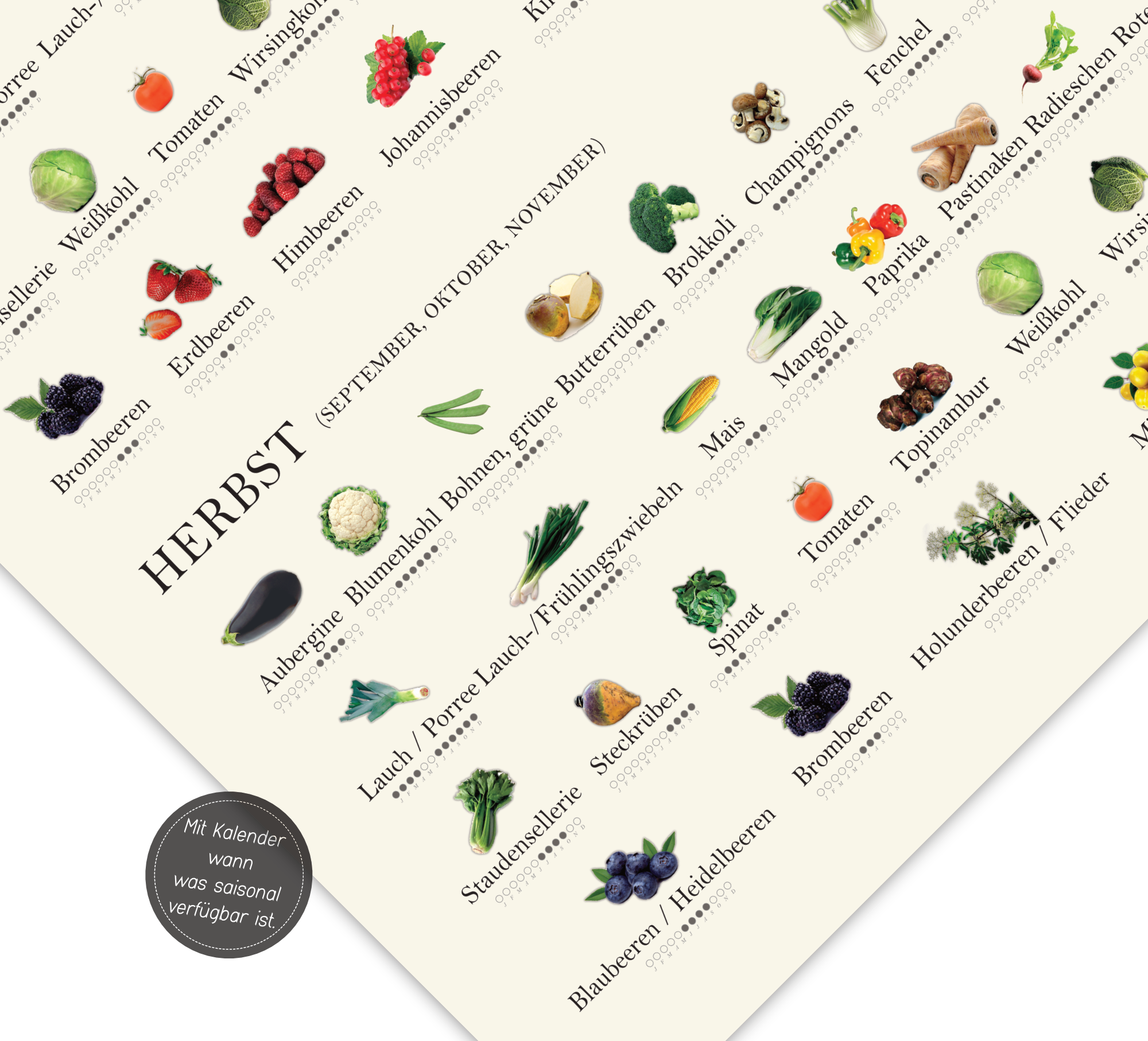 und – MrTKBooker Gemüse Obst Saisonkalender Poster