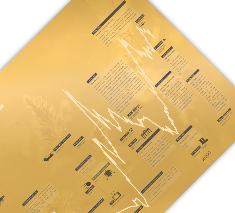 Das Gold Poster mit historischem Chart des Goldpreises seit 1915, ist für alle Goldhändler, Investoren in Gold, Trader, Aktionäre, Banker, und Wertpapierhändler. 