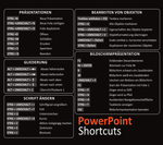 Mauspad Tastenkürzel für PowerPoint | Shortcuts Microsoft Office